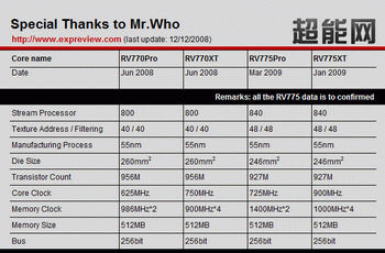 AMD rv775